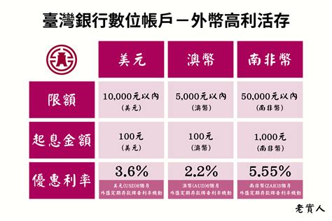 台灣 利率|臺灣銀行新臺幣存 (放)款牌告利率